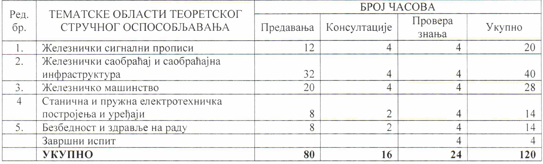 Manevrista-Vozni manevrista